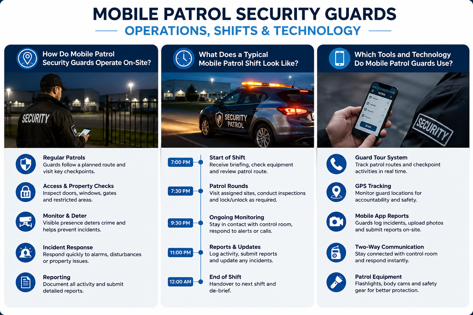 Mobile Security Patrols