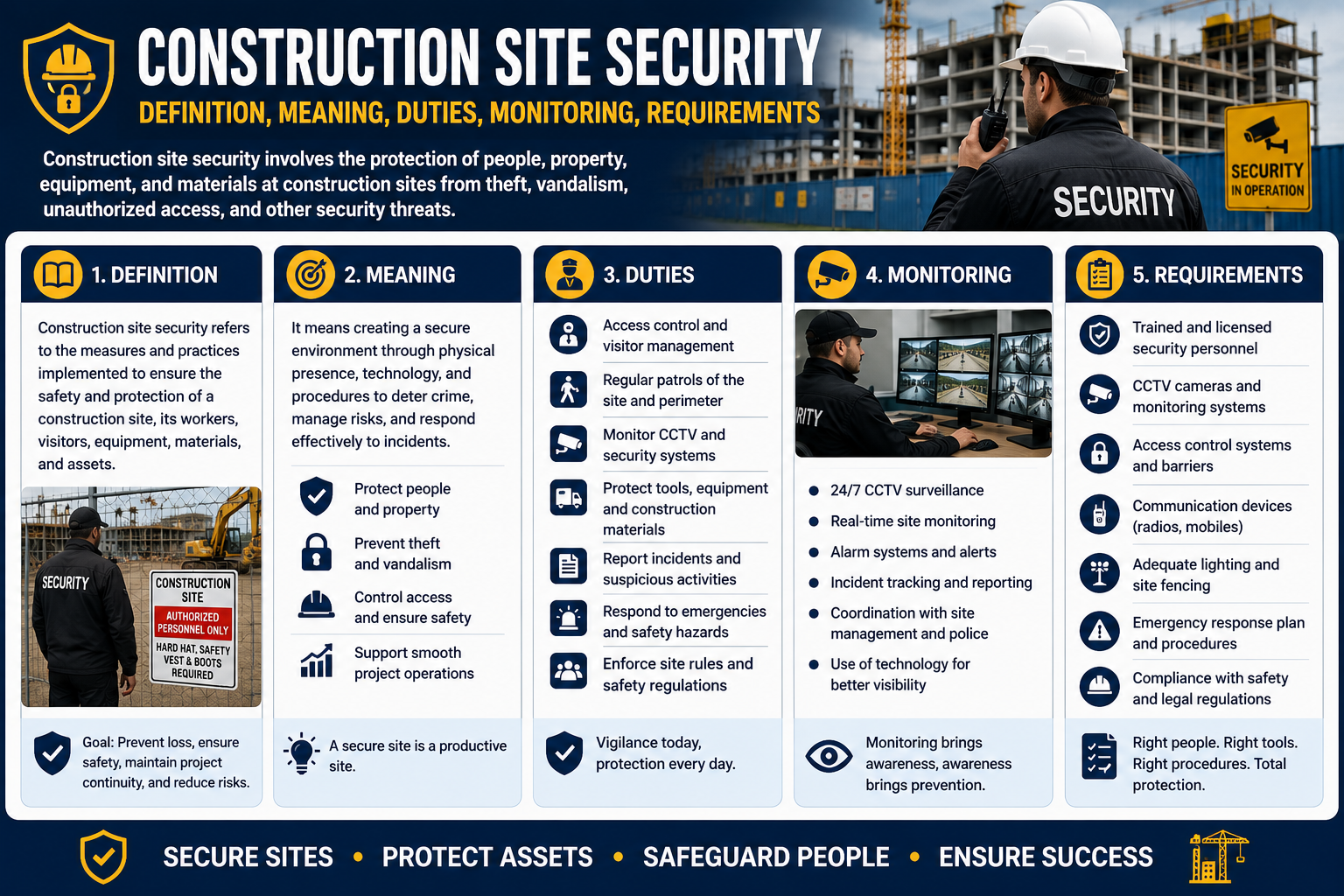 Construction Site Security