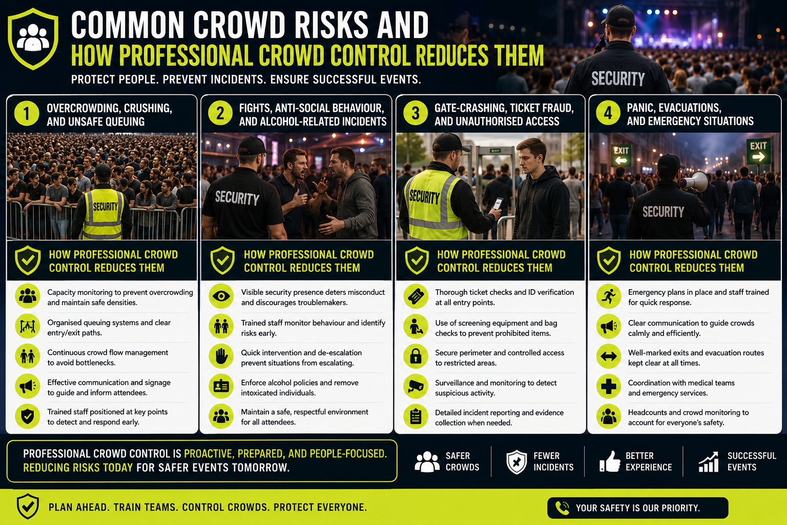 Crowd Control