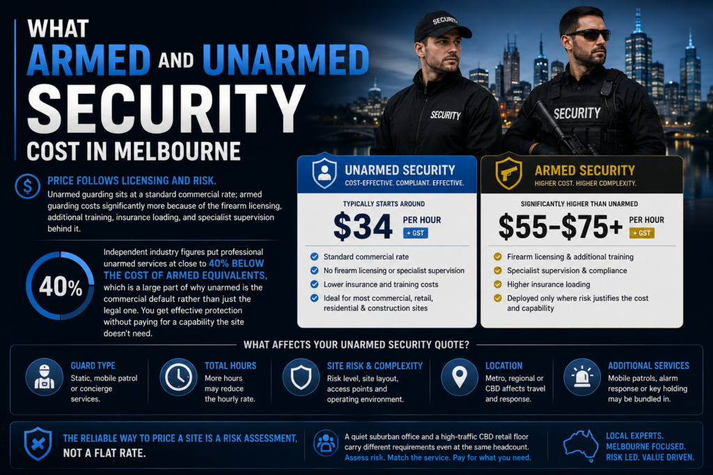 Armed vs Unarmed Security