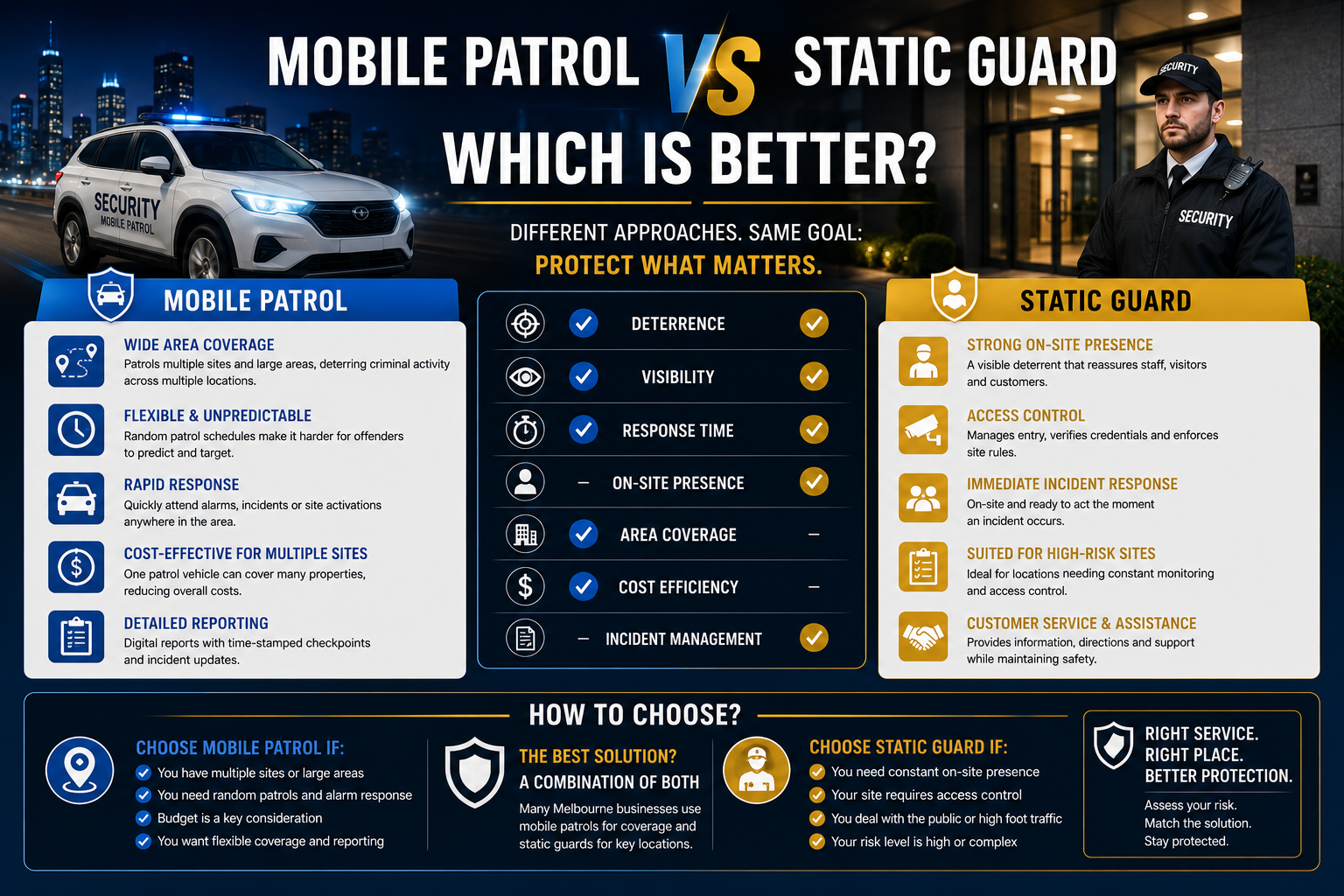 Mobile Patrol vs Static Guard