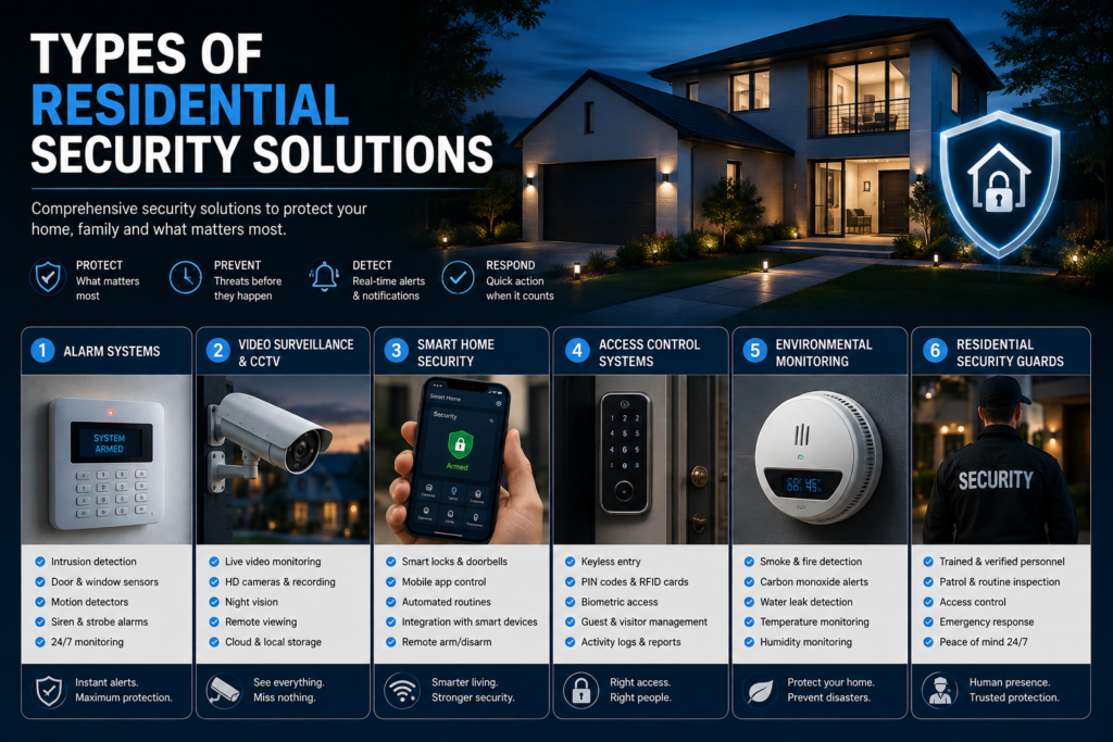 Residential Security