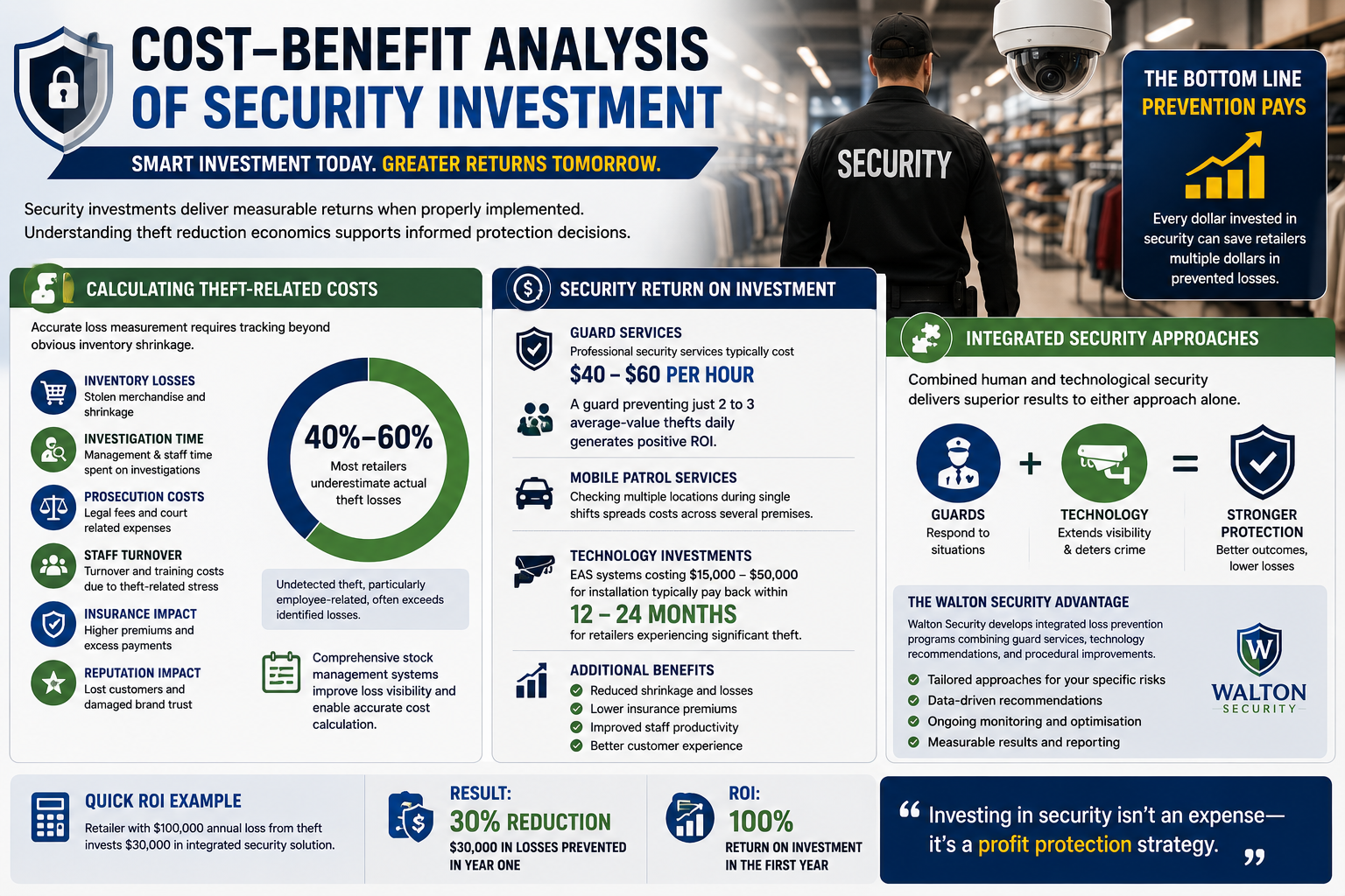 Retail Theft Statistics Australia